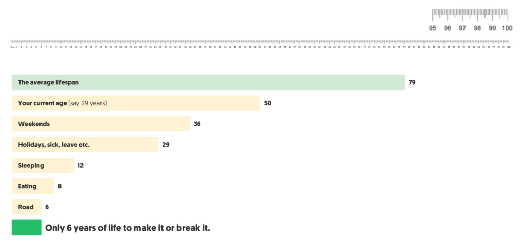 13 best time management games & activities to boost productivity