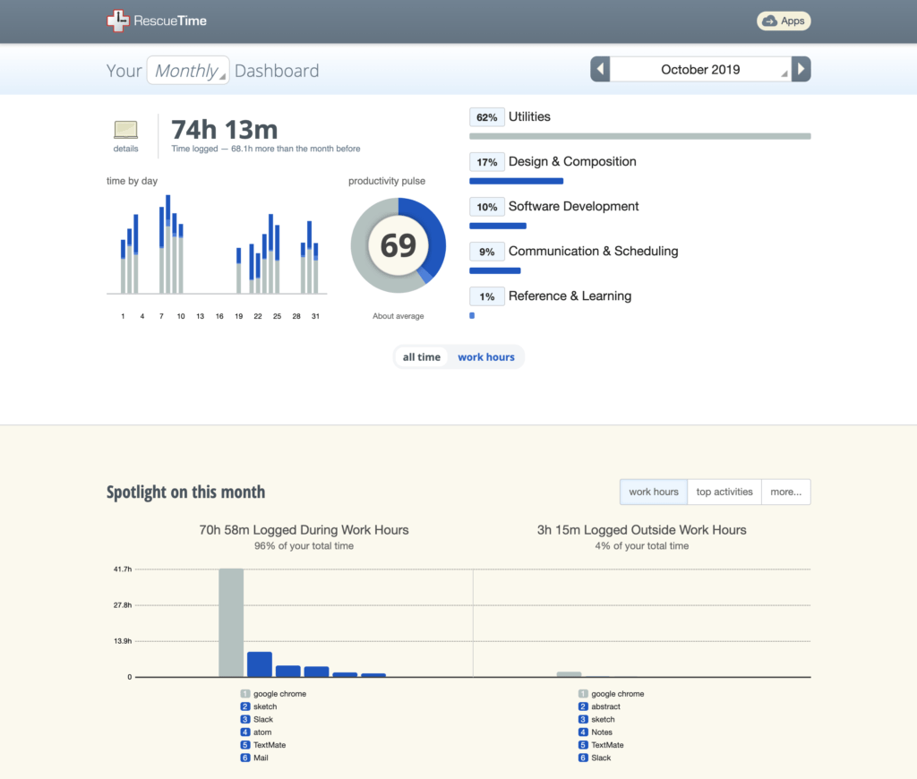 everhour – employee-friendly alternative to automatic time tracking