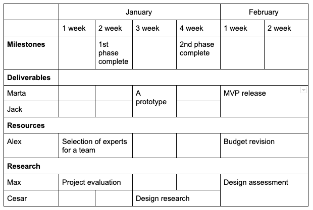 project roadmap: all you need to know to make it work