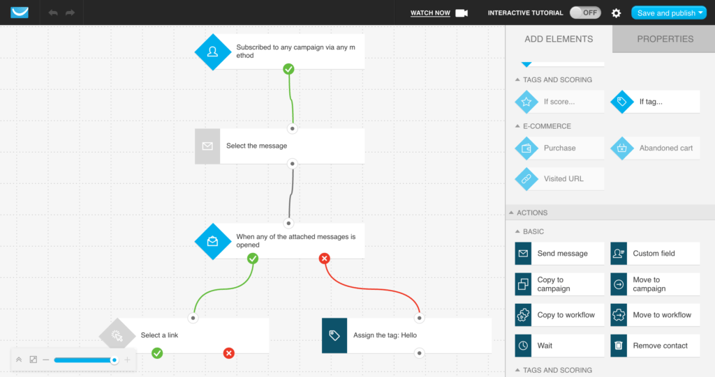 4 best email marketing tools you were dreaming about