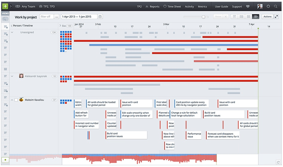 pros and cons of 14 best project management tools