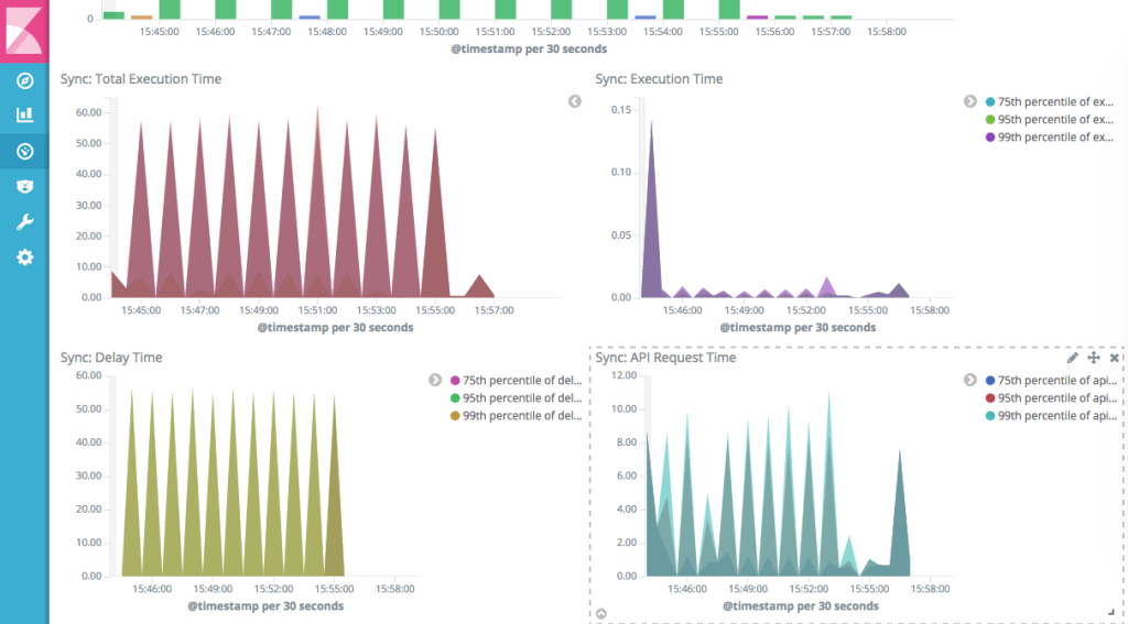 18 tools we use to bootstrap our saas startup