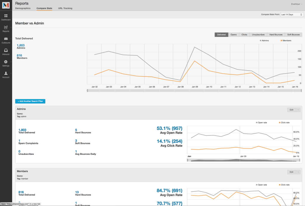 18 tools we use to bootstrap our saas startup