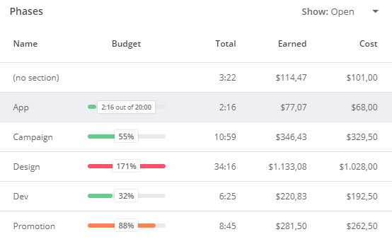 timeneye vs everhour 2022: which is a better time tracker