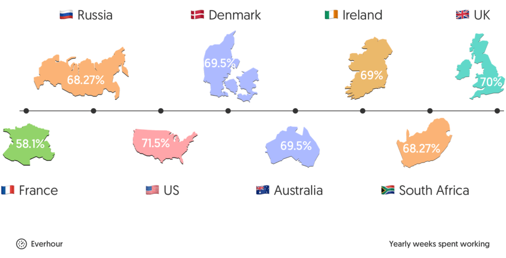 average working hours worldwide 2021 with everhour